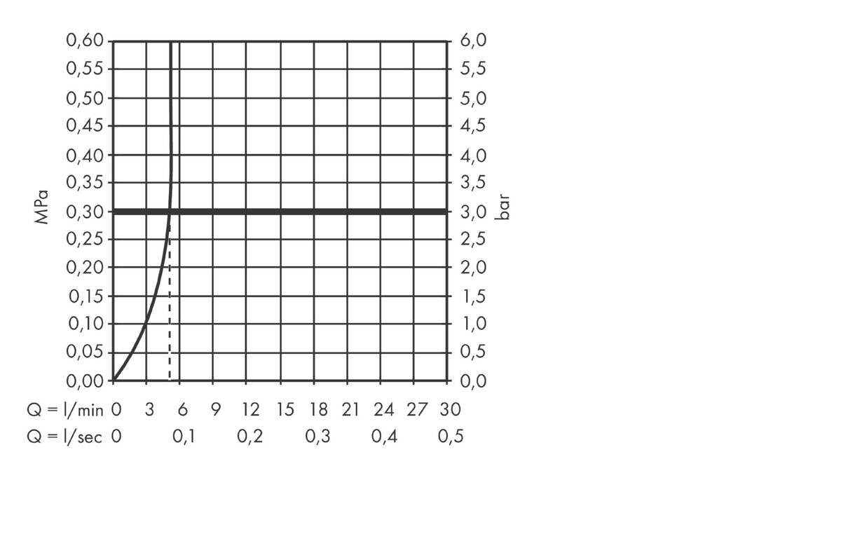 Einhebel-Waschtischmischer 160 mit Hebelgriff und Ablaufgarnitur - Bidet Faucets Rauten Schliff Axor Citterio