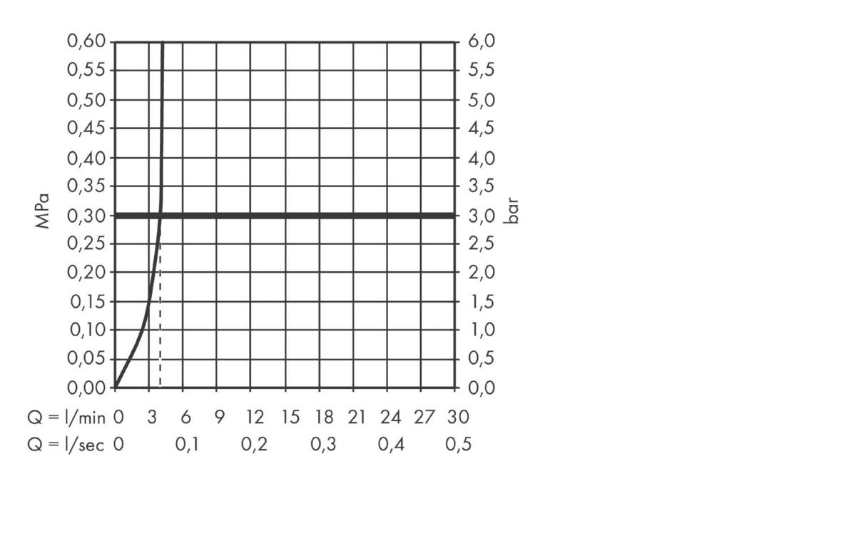 Einhebel-Waschtischmischer 140 mit Glasauslauf und Ablaufgarnitur Bidet Faucets Axor Starck V Waschbecken Armatur Wasserhahn