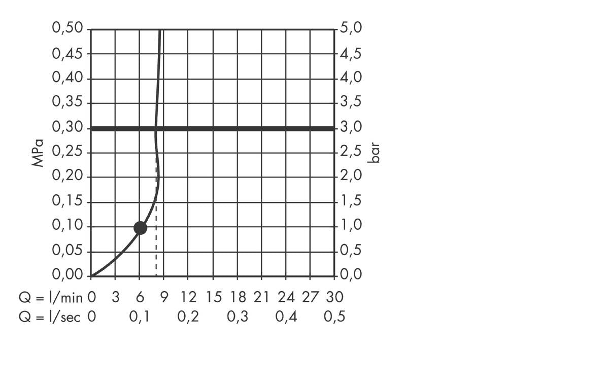 Shower Head Filter Duschkopf Axor Starck Stabhandbrause 1 Jet Shower Heads