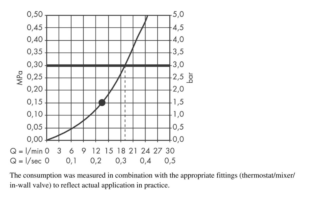 Shower Head Filter Duschsystem Axor Starck Tellerkopfbrause 240 1jet Shower System