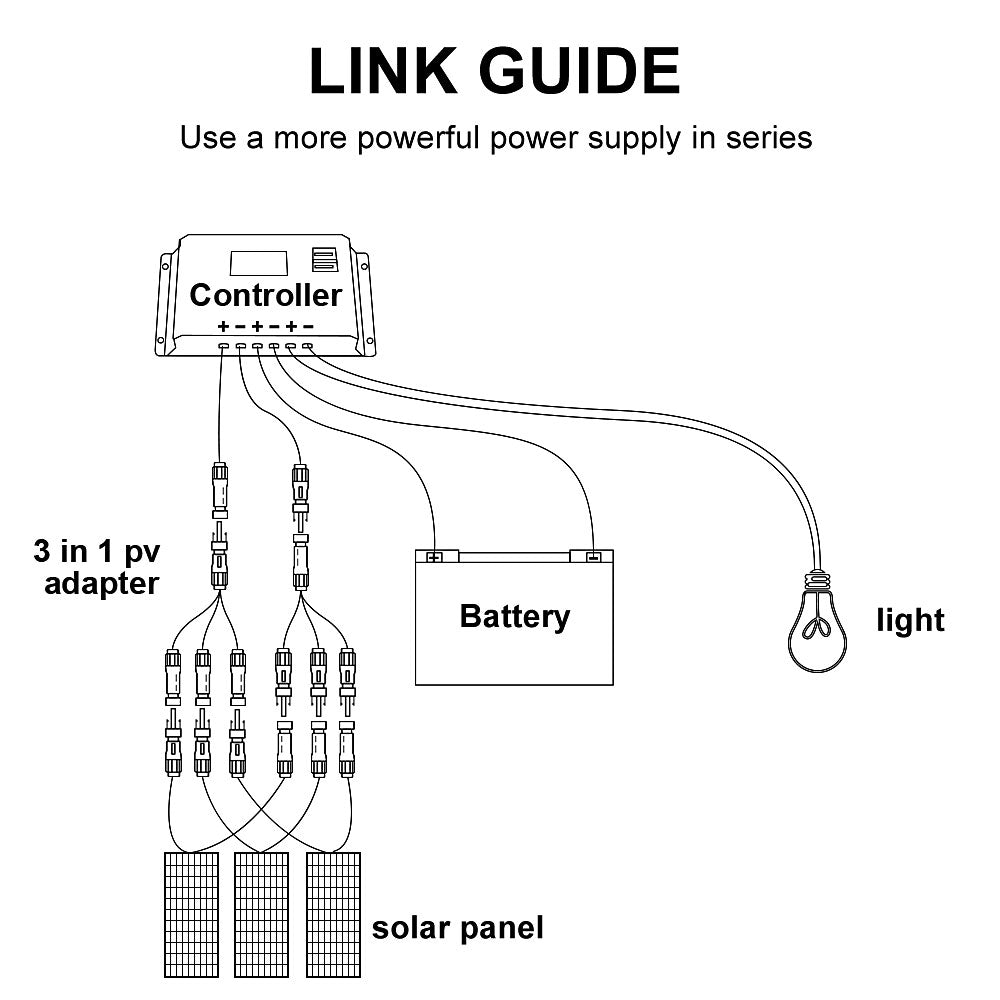 Solar Panel Complete Energy Kit Photovoltaic Flexible Set Battery Motorhome Charger