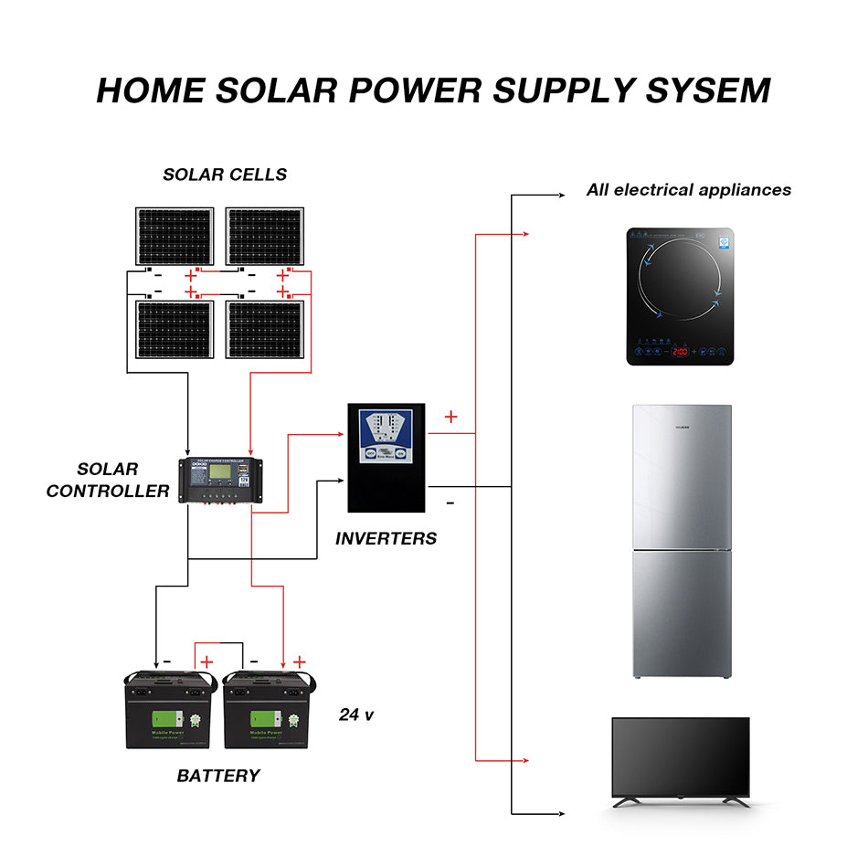 Dokio 18V 10pc 100W Flexible Solar panel Monocrystalline Solar Panel For Car/Home Waterproof Charge 12V 1000W Solar Panel