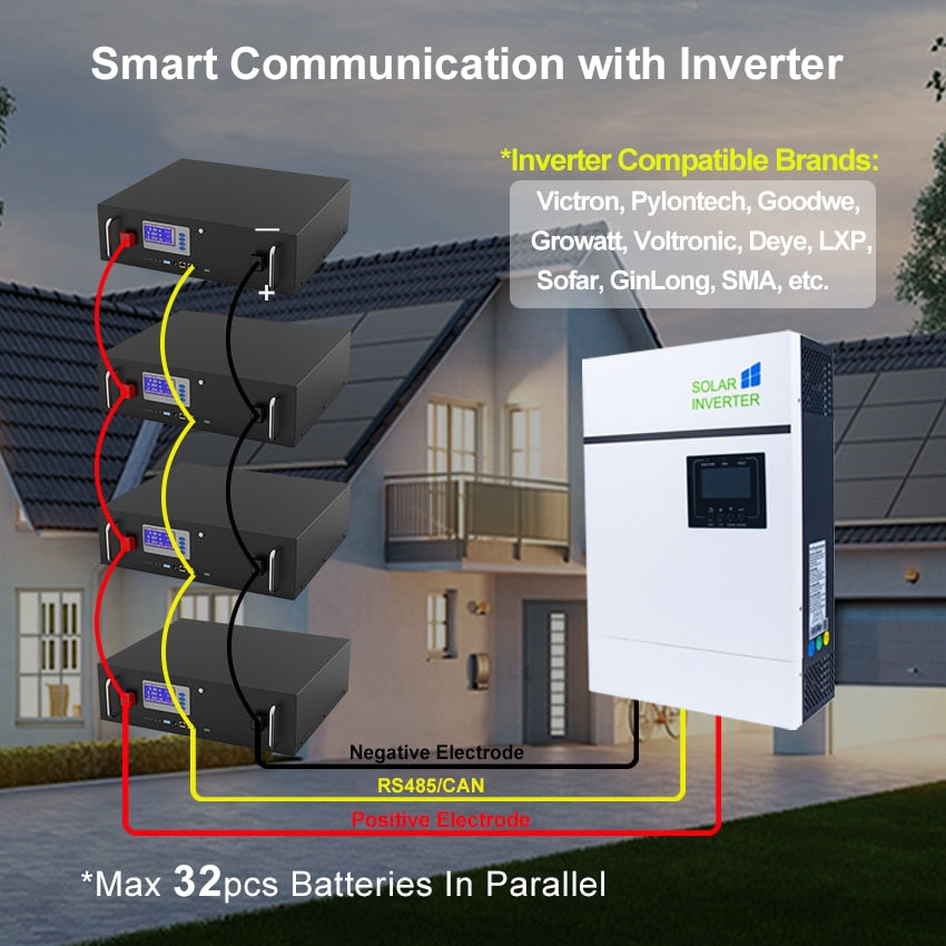 Energy Storage Emergency Power Battery Pack RS485 CAN Communication Energy Storage Energy Storage Emergency Power Battery Pack Capacity 10 Years Lifespan Stromgenerator Packs