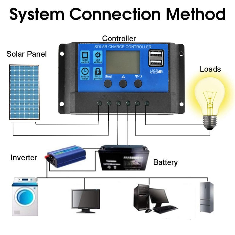 Solar Panel Kit Complete 12V USB With 10-60A Controller Solar Cells