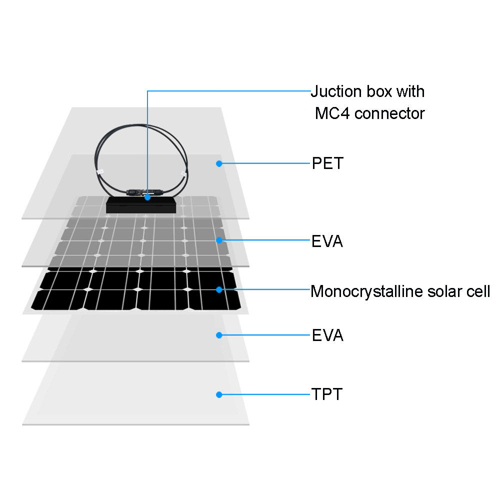 Solar Panels Flexible PET Photatic Monocrystalline Cell Battery Charger Home Solar Panel Sonnenkollektor